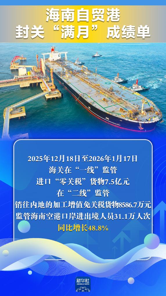 开放引力显现!海南自贸港交出封关“满月”成绩单-新华网