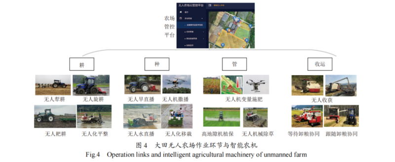 【锚定2035·院士谈科学报国】让农业生产的所有环节都实现机械化