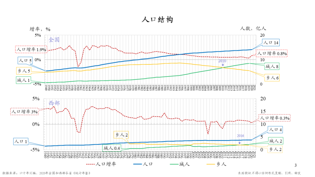 人口趋势_snowjx 英国人口趋势和收入变化决定了房价的城市间差异 之前研究了(2)