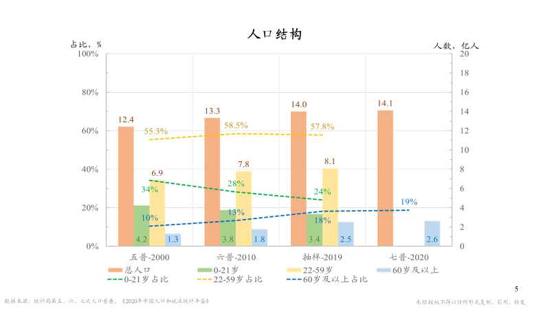 西部人口_第三节 中国西部的人口大省 四川(2)