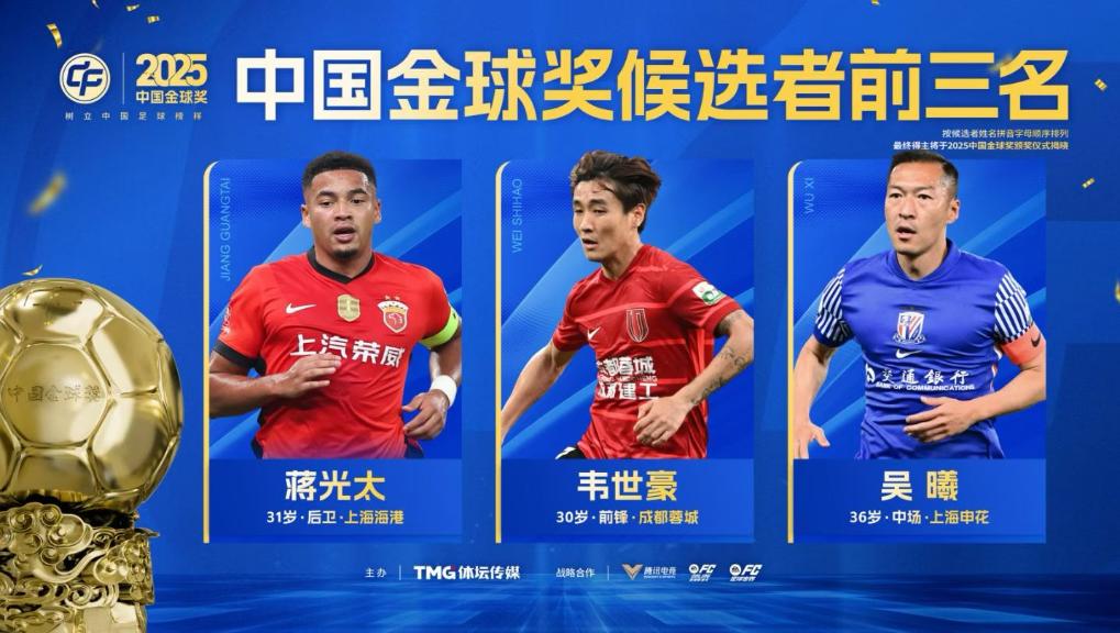 吴曦、蒋光太、韦世豪入围2025中国金球奖前三名-新华网