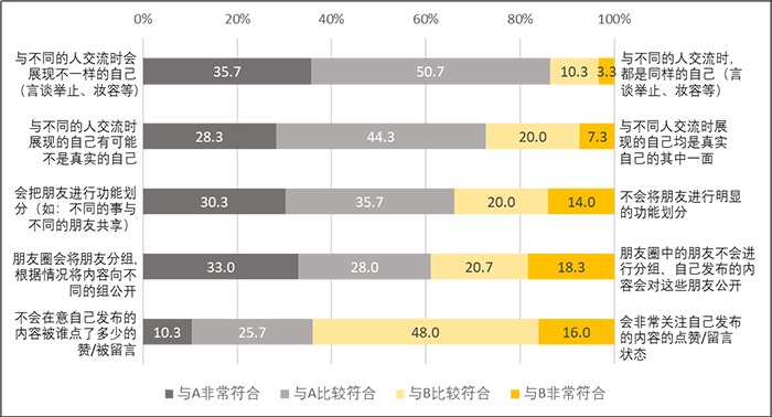 展现多样风格,坚持自我的00后——00后大学生生活方式洞察-新华网