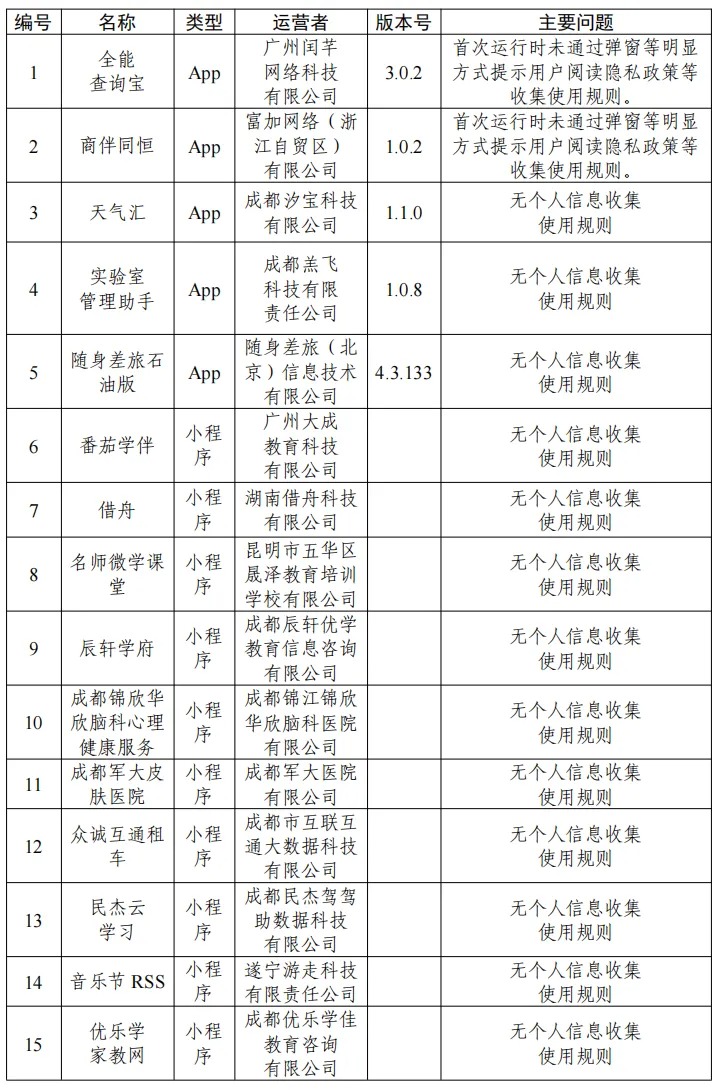 关于33款App个人信息收集使用问题的通报-新华网