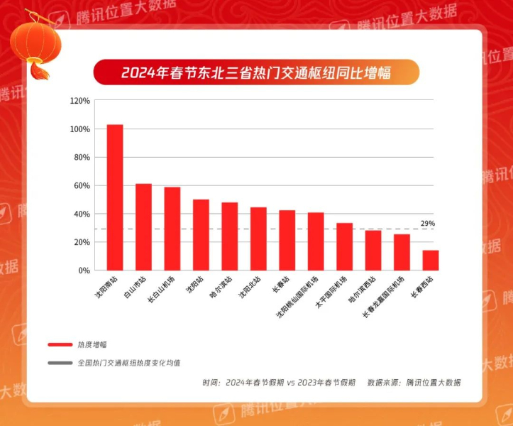 这个春节，国内景区热度前10名出炉！-新华网